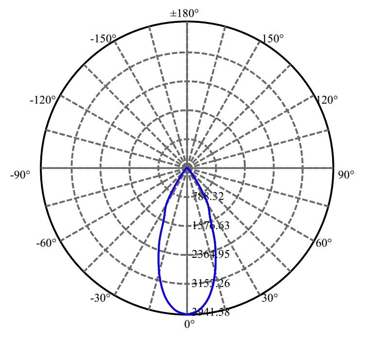 Nata Lighting Company Limited -  SOLERIQ S15 3-2035-M